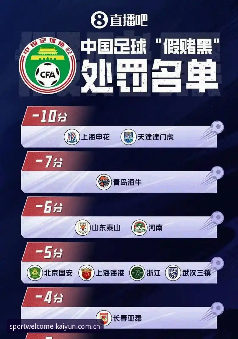 中国足协第三批禁足名单最新动态：17人终身禁足，48人受罚，行业整顿进入深水区